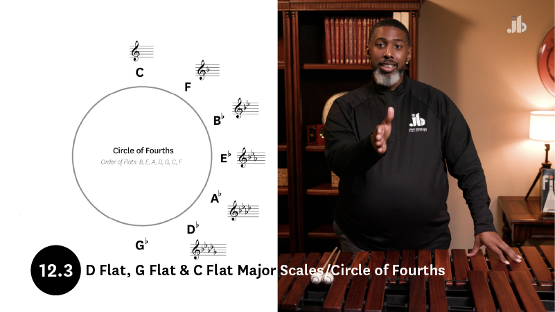 (Ch. 12.3)- Db, Gb & Cb Major Scales